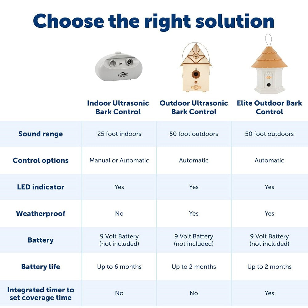 Indoor Ultrasonic Bark Control