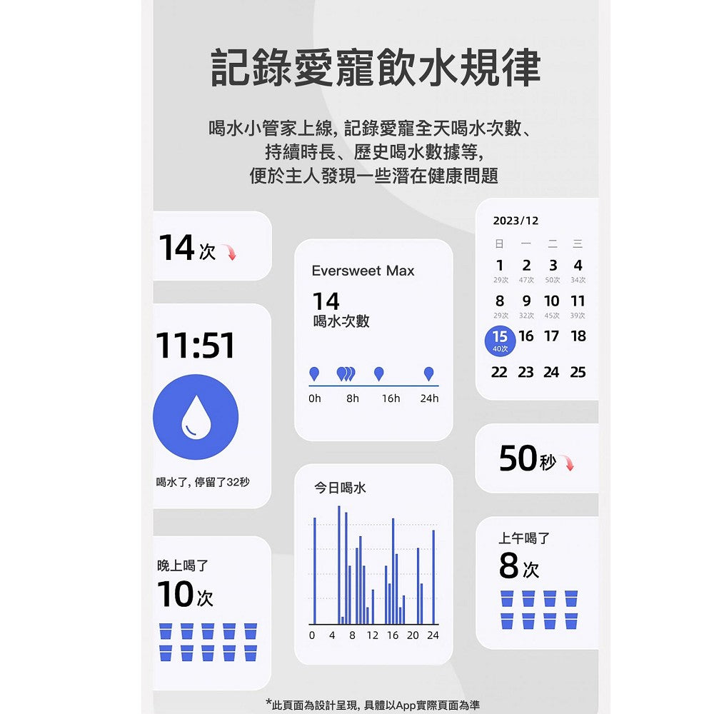 Eversweet Max Wireless Smart Pet Drinking Fountain
