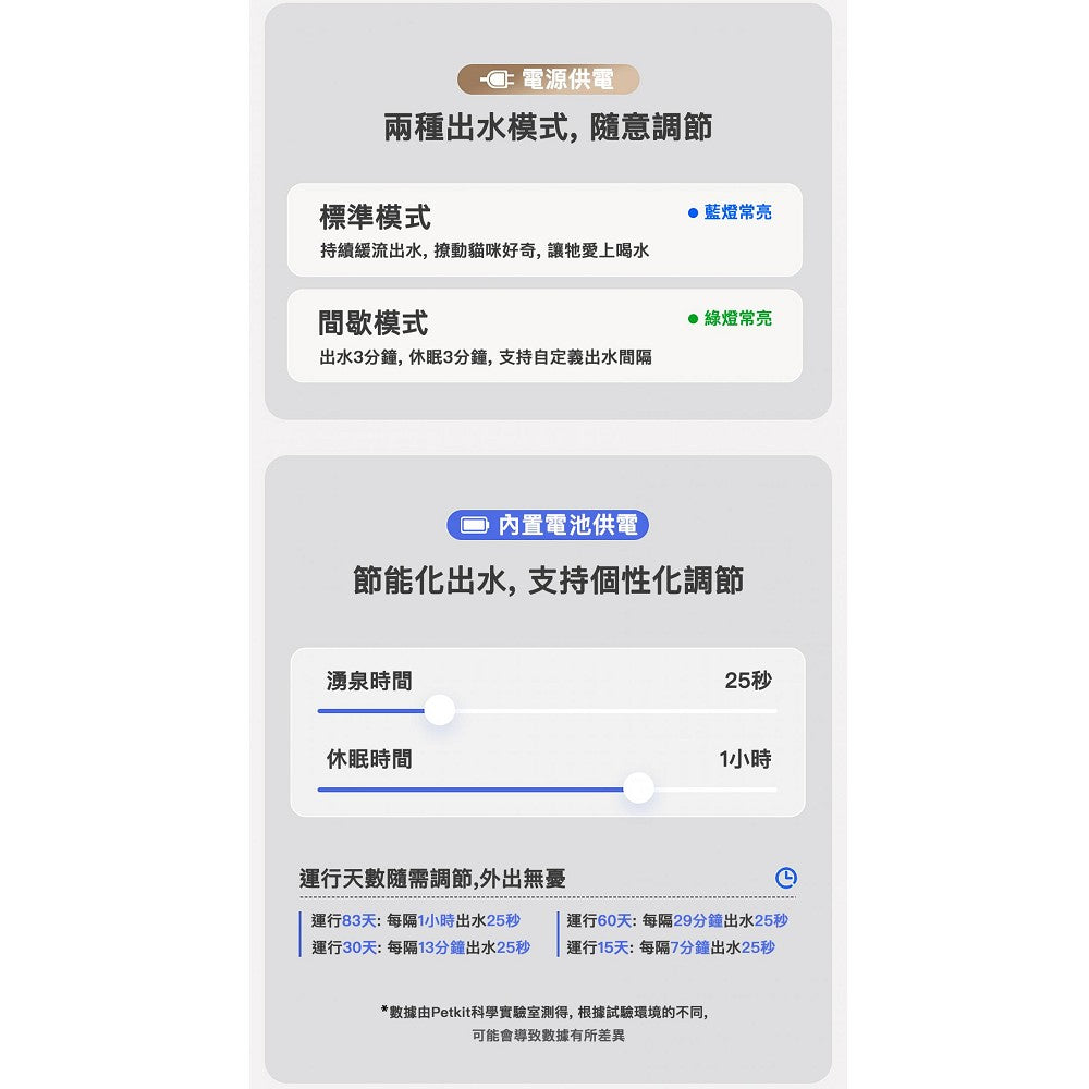 Eversweet Max Wireless Smart Pet Drinking Fountain